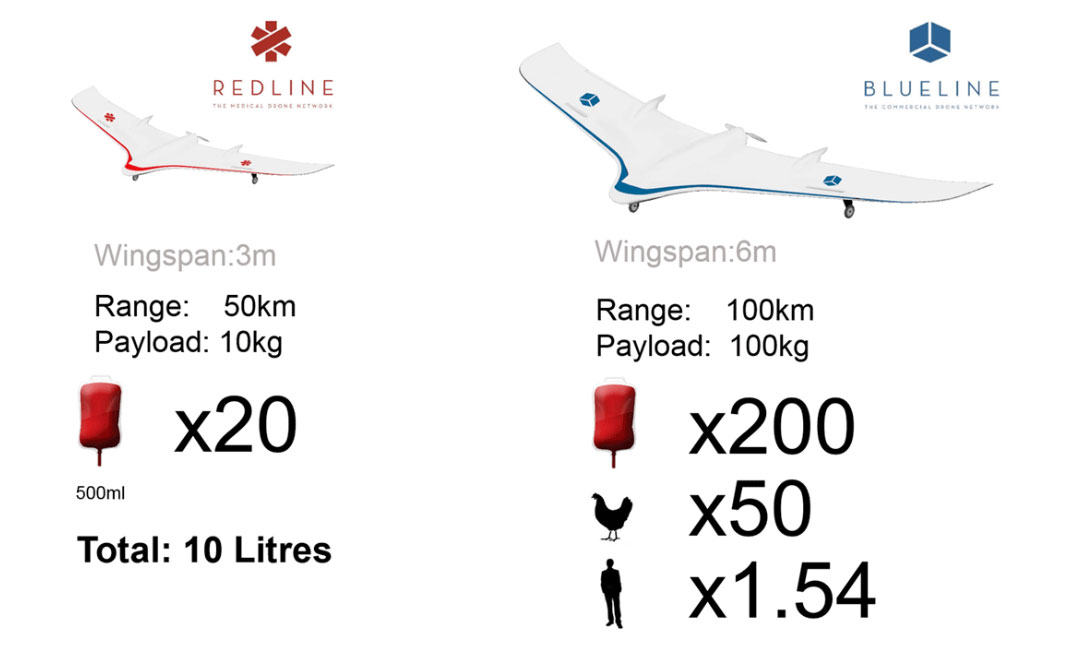 drone red line rwanda